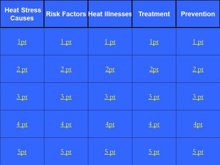 2 pt 3 pt 4 pt 5pt 1 pt 2 pt 3 pt 4 pt 5 pt 1 pt 2pt 3 pt 4pt 5 pt 1pt 2pt 3 pt 4 pt 5 pt 1 pt 2 pt 3 pt 4pt 5 pt 1pt Heat Stress Causes Risk FactorsHeat.