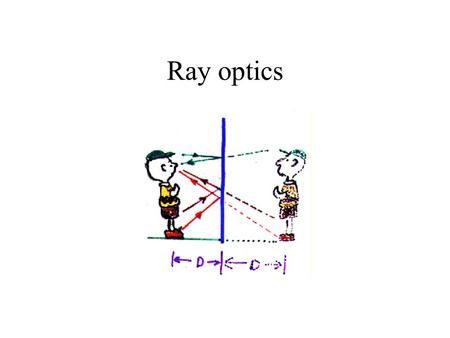 Ray optics. Every point on a luminous or illuminated surface produces light rays in all available directions.