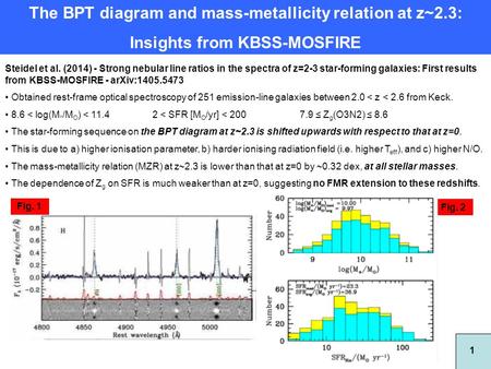 The BPT diagram and mass-metallicity relation at z~2.3: Insights from KBSS-MOSFIRE Steidel et al. (2014) - Strong nebular line ratios in the spectra of.
