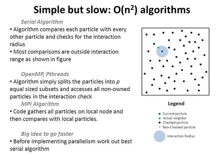 Simple but slow: O(n 2 ) algorithms Serial Algorithm Algorithm compares each particle with every other particle and checks for the interaction radius Most.