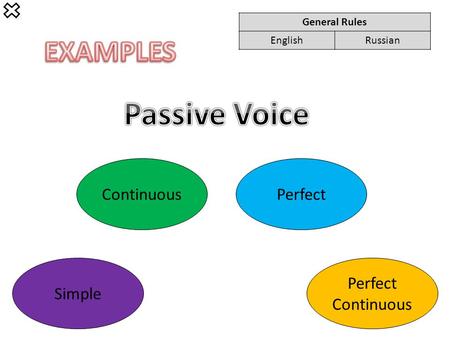 General Rules EnglishRussian Simple ContinuousPerfect Perfect Continuous.