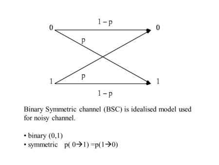 Binary Symmetric channel (BSC) is idealised model used for noisy channel. symmetric p( 01) =p(10)