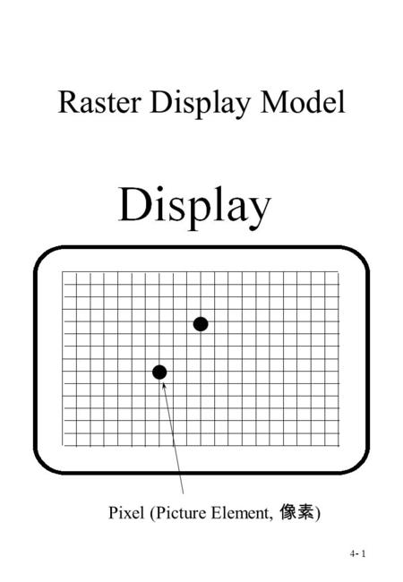 4- 1 Raster Display Model Pixel (Picture Element, 像素 )