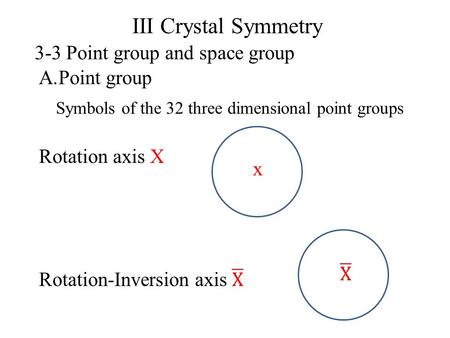Symbols of the 32 three dimensional point groups