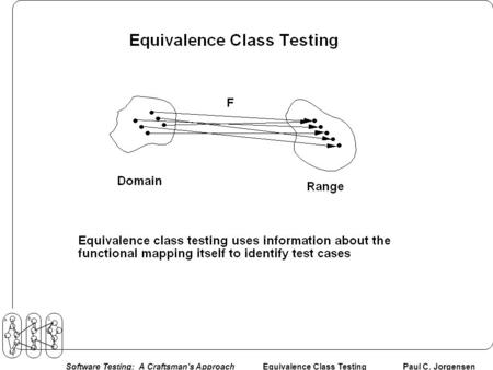 Forms of Equivalence Class Testing Normal • only equivalence classes are valid and invalid input values • emphasis is on single failures • works.