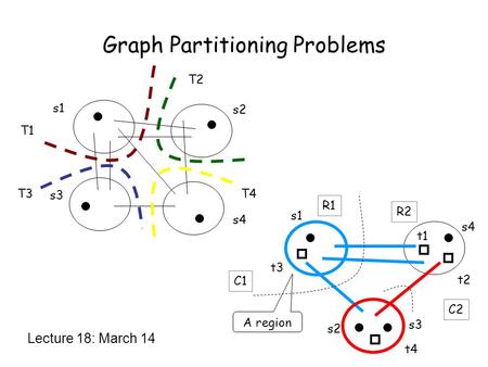 Graph Partitioning Problems Lecture 18: March 14 s1 s3 s4 s2 T1 T4 T2 T3 s1 s4 s2 s3 t3 t1 t2 t4 A region R1 R2 C1 C2.