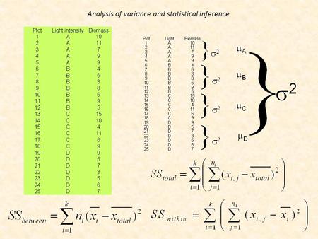 Analysis of variance and statistical inference.