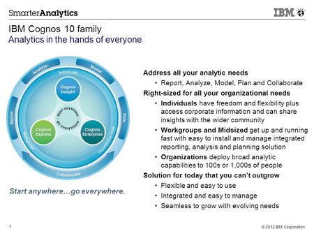 © 2012 IBM Corporation 1 IBM Cognos 10 family Analytics in the hands of everyone Address all your analytic needs Report, Analyze, Model, Plan and Collaborate.