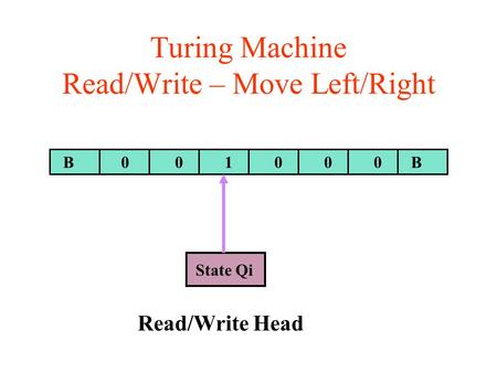 Turing Machine Read/Write – Move Left/Right BB Read/Write Head 001000 State Qi.