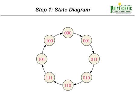 Step 1: State Diagram.