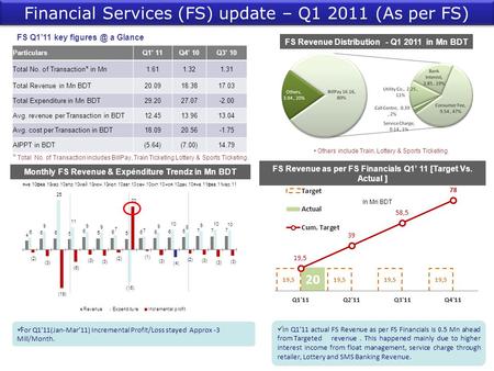 Financial Services (FS) update – Q (As per FS)