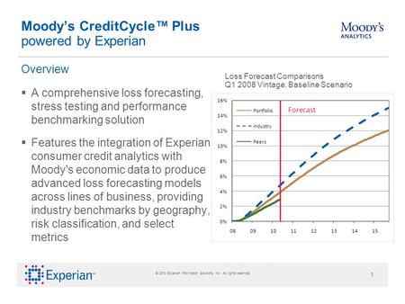 © 2010 Experian Information Solutions, Inc. All rights reserved. 1 Moody’s CreditCycle™ Plus powered by Experian Overview  A comprehensive loss forecasting,