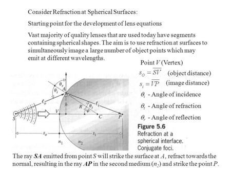 Consider Refraction at Spherical Surfaces:
