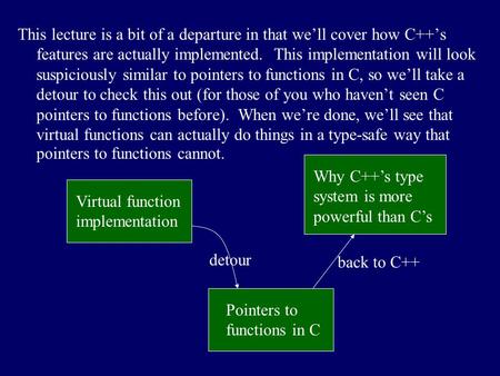 This lecture is a bit of a departure in that we’ll cover how C++’s features are actually implemented. This implementation will look suspiciously similar.