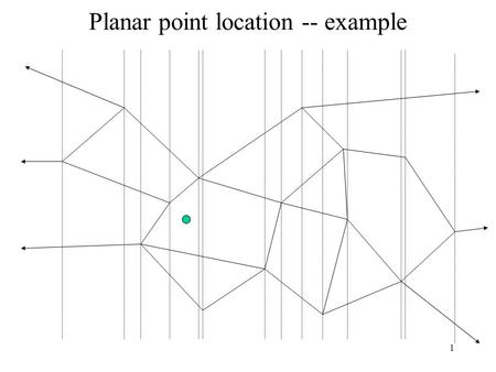 Planar point location -- example