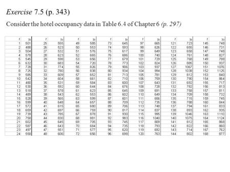 Exercise 7.5 (p. 343) Consider the hotel occupancy data in Table 6.4 of Chapter 6 (p. 297)