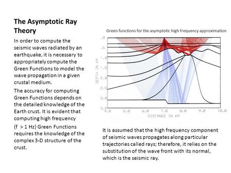The Asymptotic Ray Theory