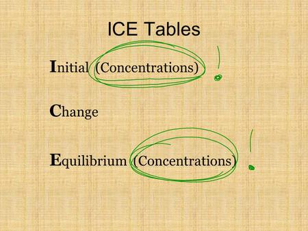 ICE Tables I nitial (Concentrations) C hange E quilibrium (Concentrations)