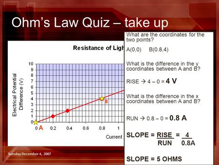 Tuesday December 4, 2007SNC1D | A. Manaktola Ohm’s Law Quiz – take up What are the coordinates for the two points? A(0,0) B(0.8,4) What is the difference.
