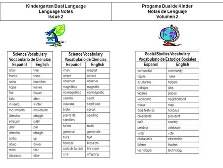Kindergarten Dual Language Language Notes Issue 2 Science Vocabulary Vocabulario de Ciencias EspañolEnglish árboltree troncotrunk ramabranches hojasleaves.