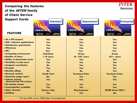 Comparing the features of the INTEK family of Client Service Support Cards FEATURE l 24 x 365 support l 200+ software applications l Satisfaction guaranteed.