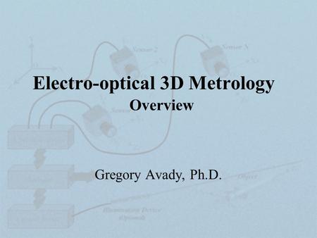 Copyright © 2007-2008 Gregory Avady. All rights reserved. Electro-optical 3D Metrology Gregory Avady, Ph.D. Overview.