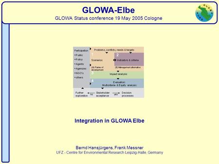 Bernd Hansjürgens, Frank Messner UFZ - Centre for Environmental Research Leipzig-Halle, Germany GLOWA-Elbe GLOWA Status conference 19 May 2005 Cologne.