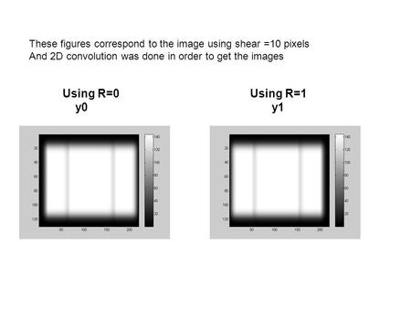 These figures correspond to the image using shear =10 pixels And 2D convolution was done in order to get the images Using R=0 y0 Using R=1 y1.