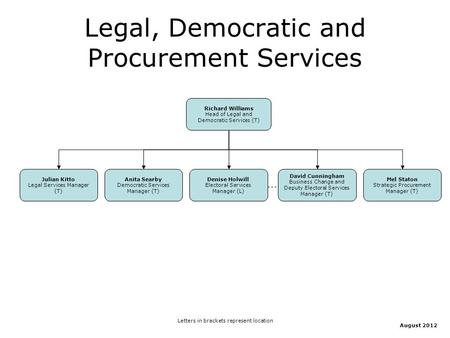 Legal, Democratic and Procurement Services