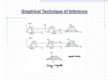 Graphical Technique of Inference