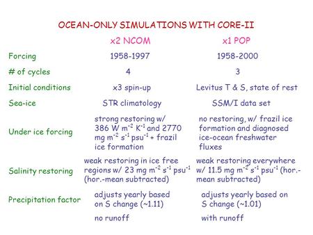 OCEAN-ONLY SIMULATIONS WITH CORE-II x2 NCOMx1 POP Forcing1958-19971958-2000 # of cycles43 Initial conditionsx3 spin-upLevitus T & S, state of rest Sea-iceSTR.