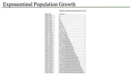 Exponentinal Population Growth. Population Regulation – Anatomy of the logistic growth curve.