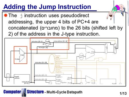 Adding the Jump Instruction