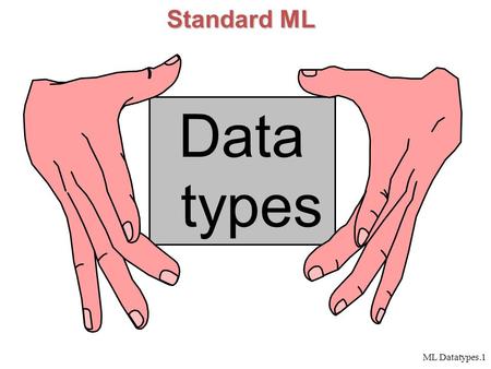 ML Datatypes.1 Standard ML Data types. ML Datatypes.2 Concrete Datatypes  The datatype declaration creates new types  These are concrete data types,