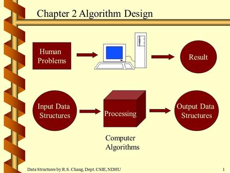 Data Structures by R.S. Chang, Dept. CSIE, NDHU1 Chapter 2 Algorithm Design Human Problems Result Input Data Structures Processing Output Data Structures.