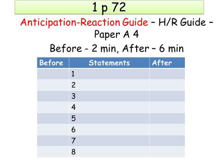 1 p 72 Anticipation-Reaction Guide – H/R Guide – Paper A 4 Before - 2 min, After – 6 min BeforeStatementsAfter 1 2 3 4 5 6 7 8.