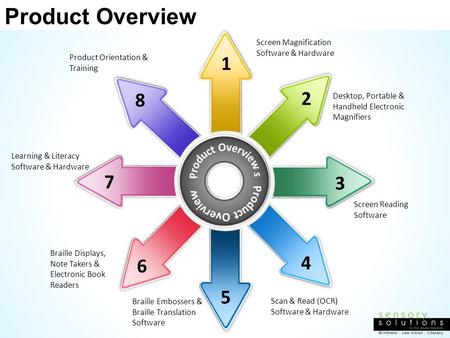 Product Overview s Product Overview