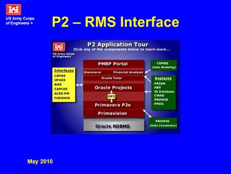 P2 – RMS Interface May 2010. P2 – RMS Interface P2Local RMS CRMS On demand Or scheduled Nightly.