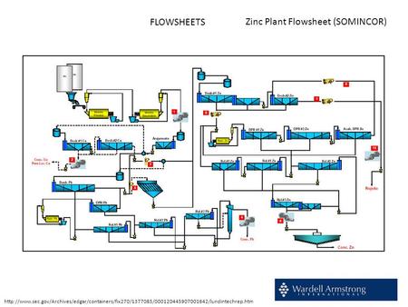 FLOWSHEETS Zinc Plant Flowsheet (SOMINCOR)