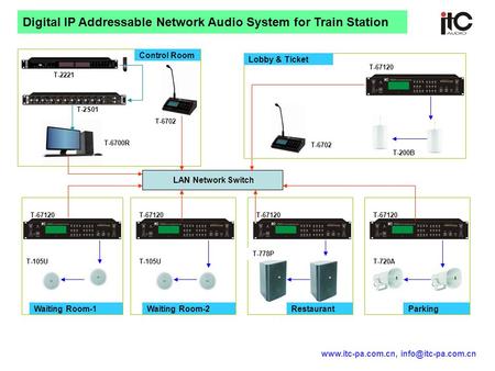 Digital IP Addressable Network Audio System for Train Station