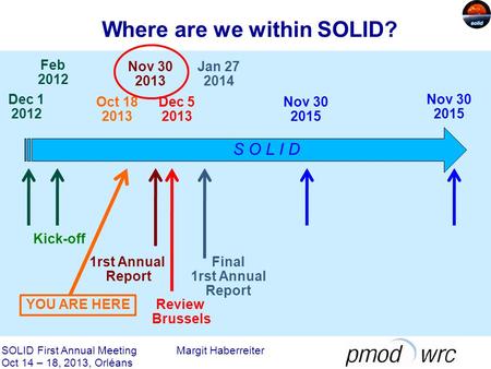 Where are we within SOLID? SOLID First Annual Meeting Margit Haberreiter Oct 14 – 18, 2013, Orléans S O L I D Dec 1 2012 Oct 18 2013 Nov 30 2013 Nov 30.
