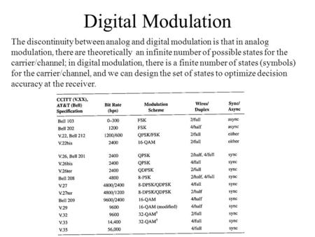 Digital Modulation The discontinuity between analog and digital modulation is that in analog modulation, there are theoretically an infinite number of.