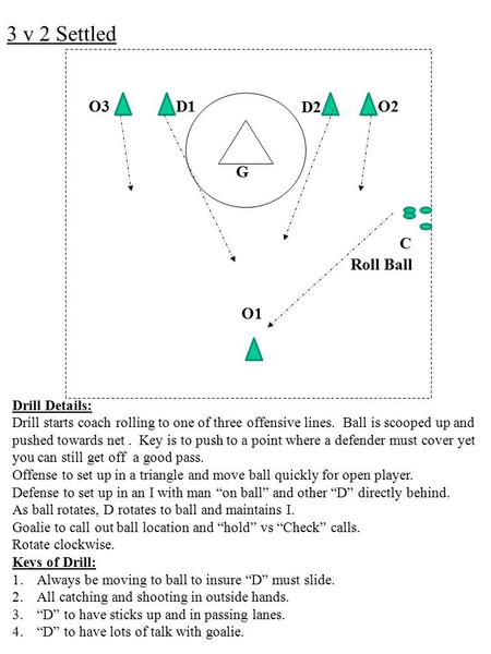 3 v 2 Settled O3 D1 D2 O2 G C Roll Ball O1 Drill Details: