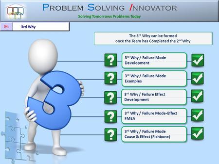 P roblem S olving I nnovator Solving Tomorrows Problems Today 3 rd Why / Failure Effect Development 3 rd Why / Failure Effect Development 3 rd Why / Failure.
