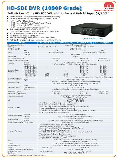 HD-SDI DVR (1080P Grade) Full HD Real-Time HD-SDI DVR with Universal Hybrid Input (8/16Ch) ezP2P™ Cloud Service without any complicated network setting.