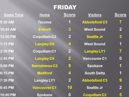 Game TimeHome Score Visitors Score 9:30 AMTacoma 1 Abbotsford C5 7 10:45 AMEverett 3 West Sound 2 12:00 PMCoquitlam C2 2 Seattle Jr 3 1:15 PMLangley C6.