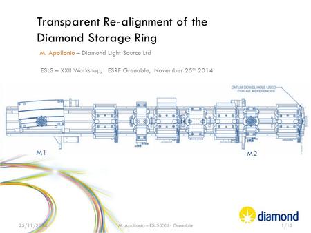 Transparent Re-alignment of the Diamond Storage Ring M. Apollonio – Diamond Light Source Ltd ESLS – XXII Workshop, ESRF Grenoble, November 25 th 2014 25/11/2014M.