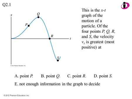 A. point P. B. point Q. C. point R. D. point S.