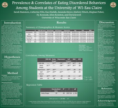 Prevalence & Correlates of Eating Disordered Behaviors Among Students at the University of WI-Eau Claire Sarah Hammon, Catherine Filtz, Kaci Kufalk, Amanda.