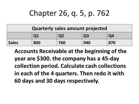 Quarterly sales amount projected